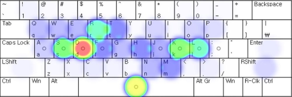 2 Set Layout Heat Map