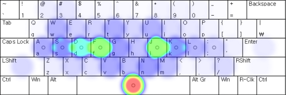 3 Set Layout Heat Map